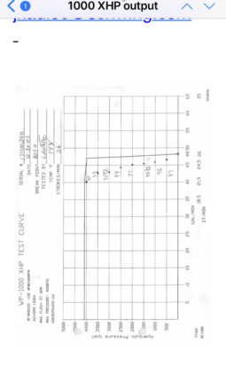 Schwing WP 1000 X H P full